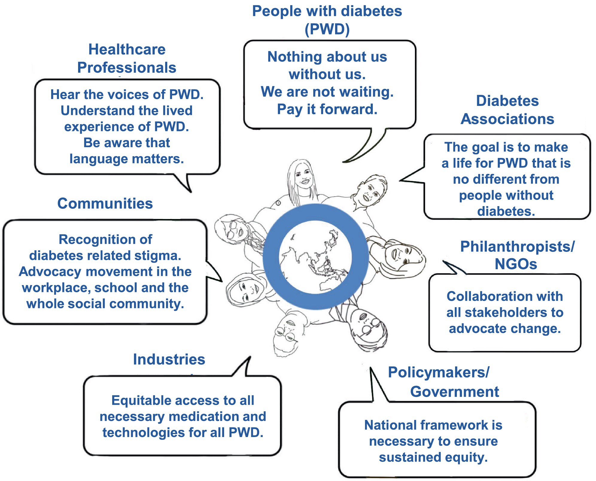 Diabetes advocacy in the Asia–Pacific region Issue ,